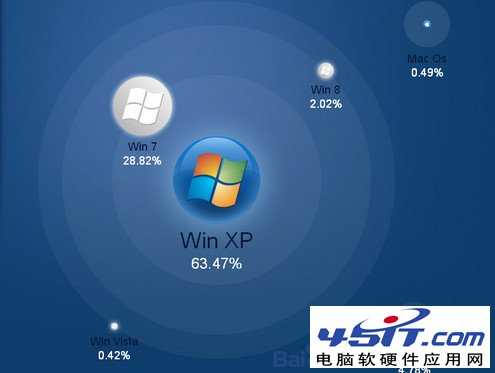 xpϵͳֹͣô?xpϵͳwin7ϵͳ