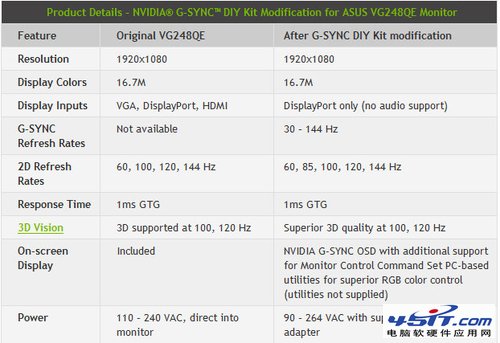 G-Sync3D Visionͬ SLI