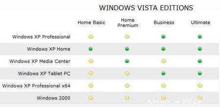 Win2K/XP64/XPMCֱVista