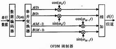 802.11n 