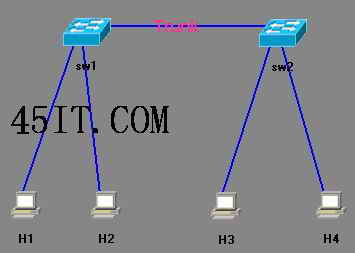 vlan