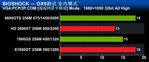 DX9ɵDX10UE3[]