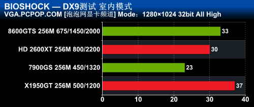 DX9ɵDX10UE3[]