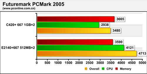 cpu