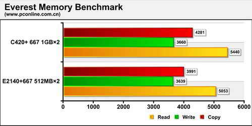 cpu