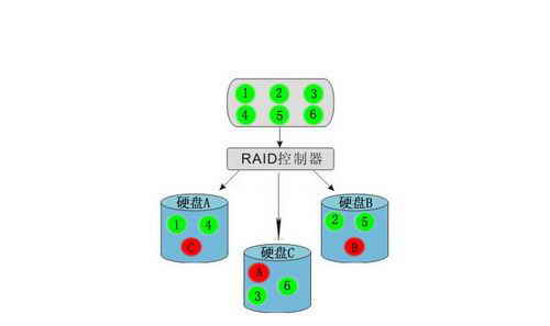 RAID͸˴м