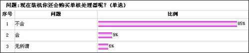 ԩǮͶûѡʺԼCPU(2)