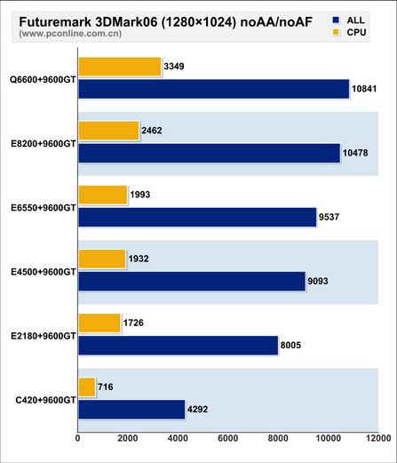 ԩǮͶûѡʺԼCPU(2)