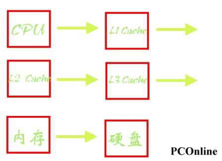 ڲ·ǰDDR3ڴ·ںη(2)