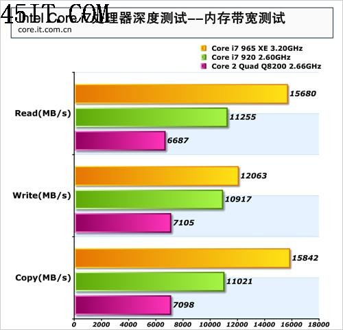 ˼ҪDDR3ڴ(2)