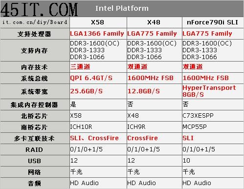 ˼ҪDDR3ڴ(5)