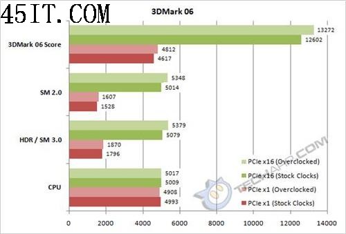 PCI-E x1Bug 