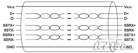 USB2.010USB3.0׼ȫ(3)