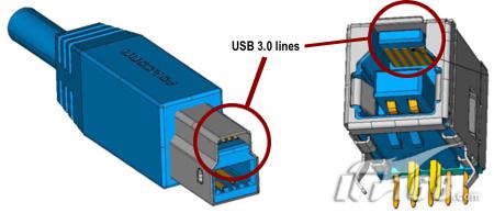 USB2.010USB3.0׼ȫ(5)