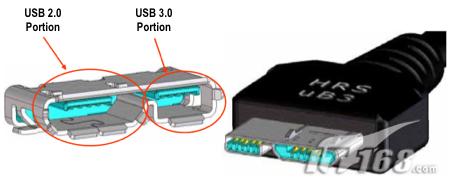 USB2.010USB3.0׼ȫ(5)