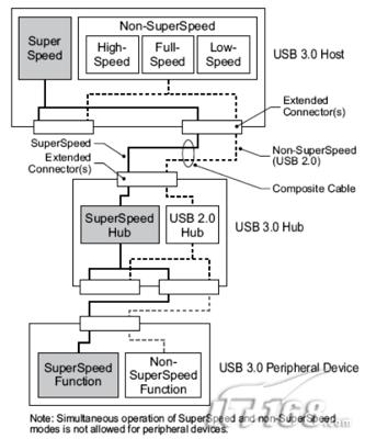 USB2.010USB3.0׼ȫ(6)