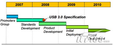 USB2.010USB3.0׼ȫ(6)