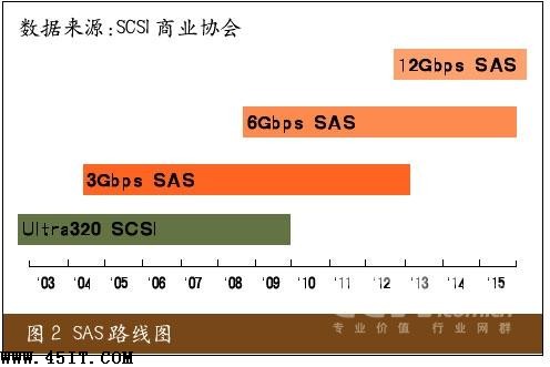 洢SASFCٶȵջ