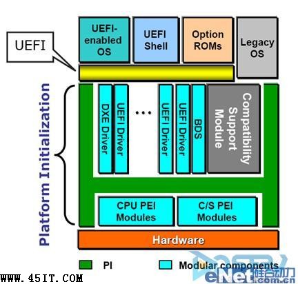 2010IDFչUEFI̼Ľ