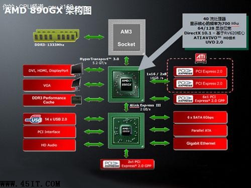 AMDﻢ¿CPU8ϵЩ