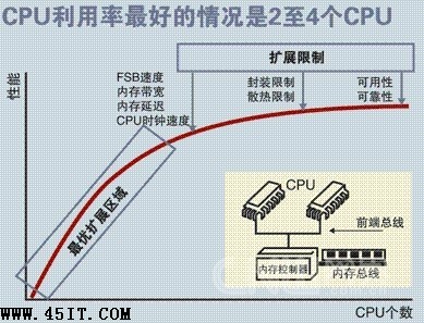 SMPNUMAMPP