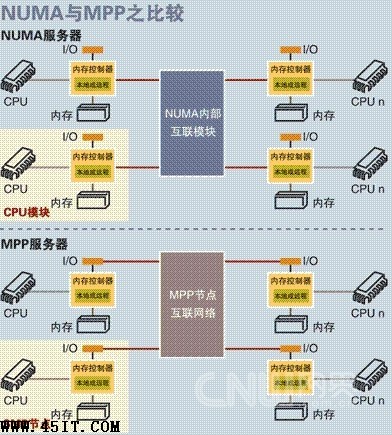 SMPNUMAMPP