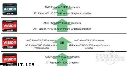 amd vision