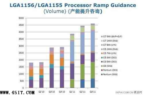 â Intel/AMDƽ̨չȫԱ 