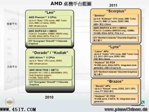 â Intel/AMDƽ̨չȫԱ 