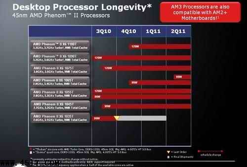 â Intel/AMDƽ̨չȫԱ 