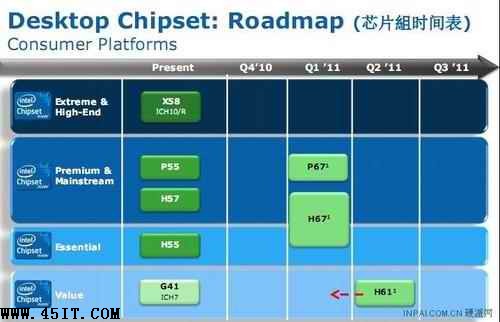 â Intel/AMDƽ̨չȫԱ 