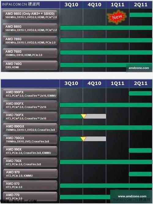 â Intel/AMDƽ̨չȫԱ 