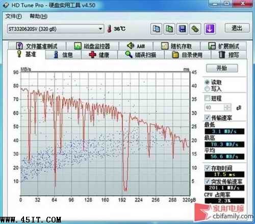 PCBʱ