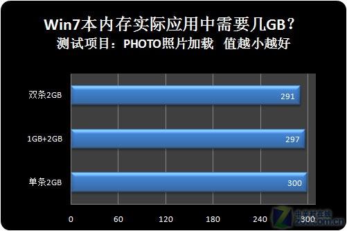 Win7ɱ2GBڴܷʼǱ(4)