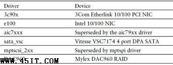 VMware ESX3ESX4汾֮