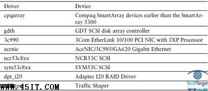 VMware ESX3ESX4汾֮