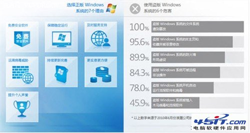 ͬѡWindows7治һ 