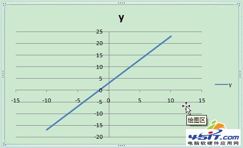 Excel 2007ܻĺͼ