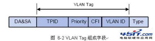 VLAN