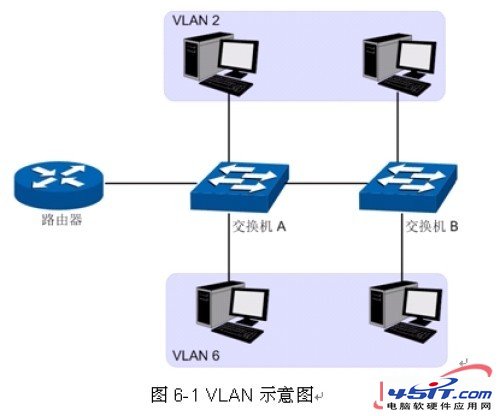 VLAN