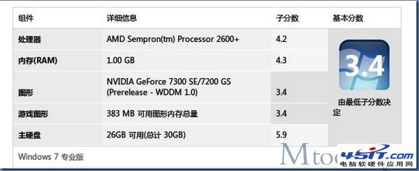 CPU԰װwindows7ϵͳ