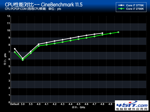 IVB/SNBռPK 