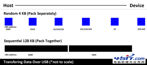 30MB/sħ䣡 ʵսUSB 2.0 