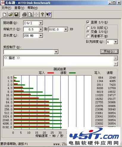 ҵUSB2.0SLC UUSB 3.0 ExpressCardϵĴٶ