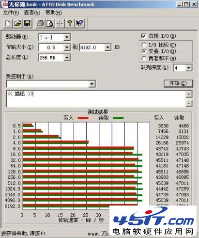 USB 3.0ӿڵƶӲ̣USB 3.0 ExpressCardϵĴٶ