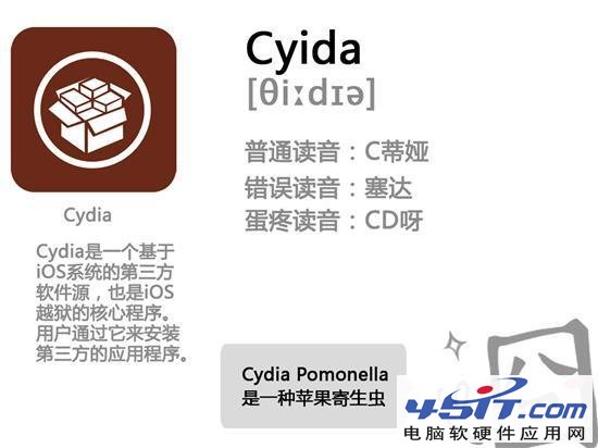 Cyidaȷ