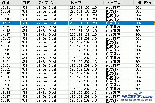 SEO:ٶ֩304״̬