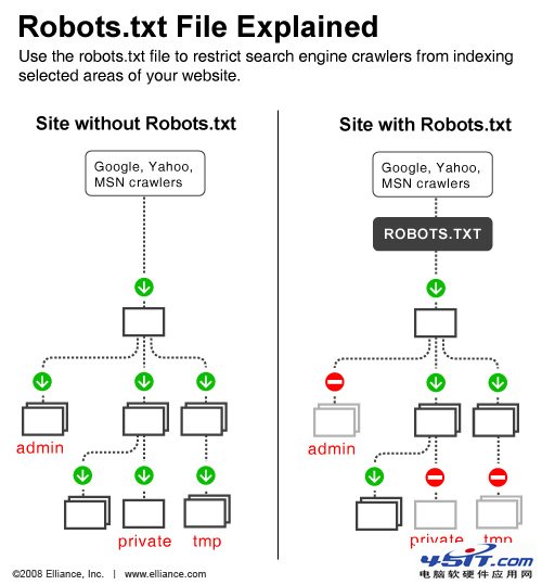 Robots 45IT̳