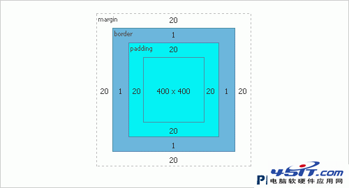 Css-box-model in The Principles Of Cross-Browser CSS Coding