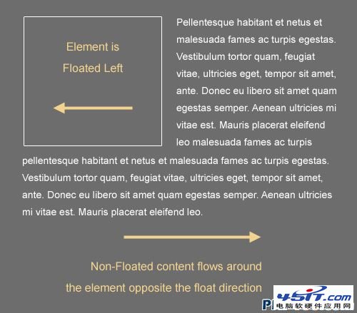 Float-css in The Principles Of Cross-Browser CSS Coding